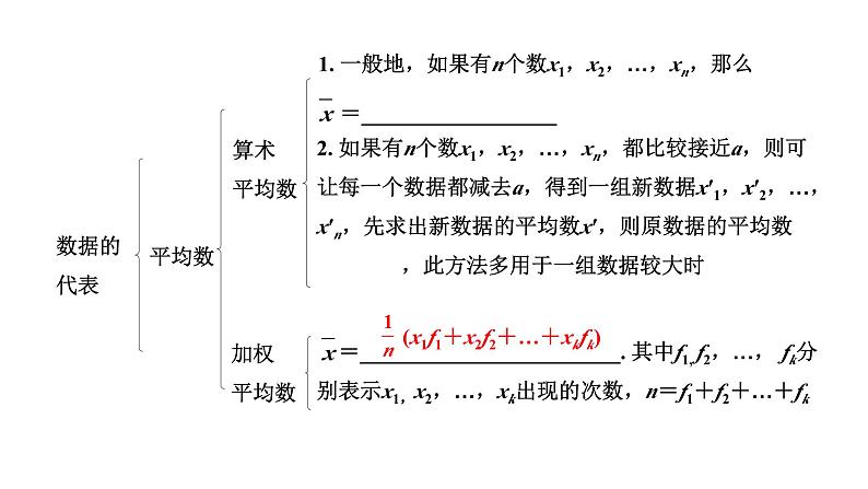 2024河北中考数学一轮中考考点研究 统计（课件）06