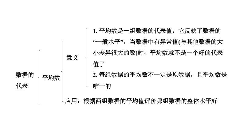 2024河北中考数学一轮中考考点研究 统计（课件）07