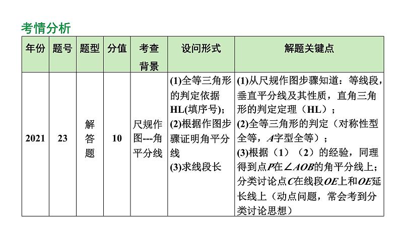 2024河南中考数学备考重难专题课件：阅读理解题【课件】03