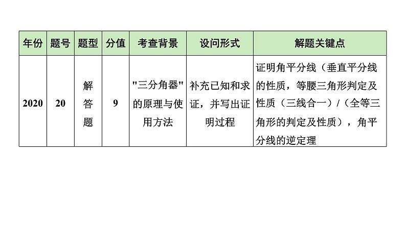 2024河南中考数学备考重难专题课件：阅读理解题【课件】04