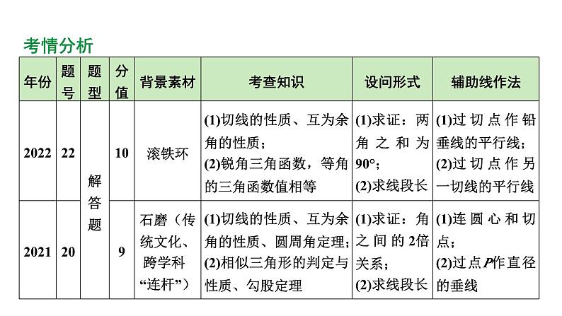 2024河南中考数学备考重难专题课件：真实情境中的圆问题【课件】03