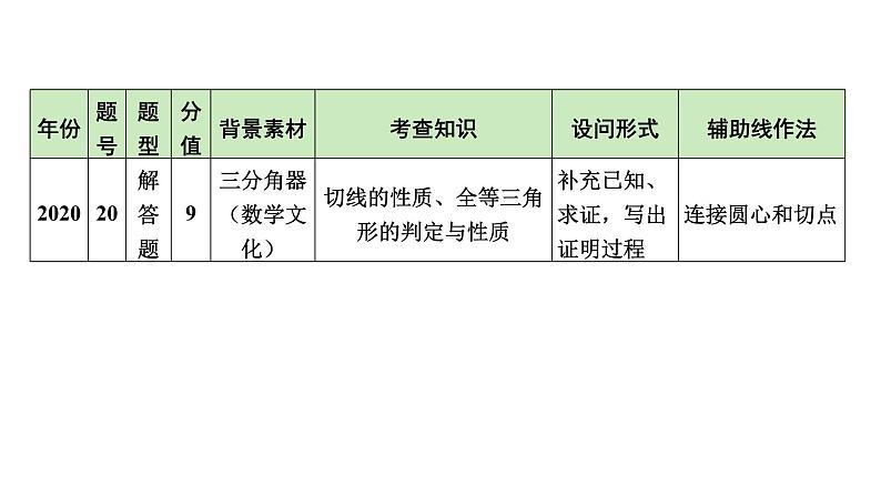 2024河南中考数学备考重难专题课件：真实情境中的圆问题【课件】04