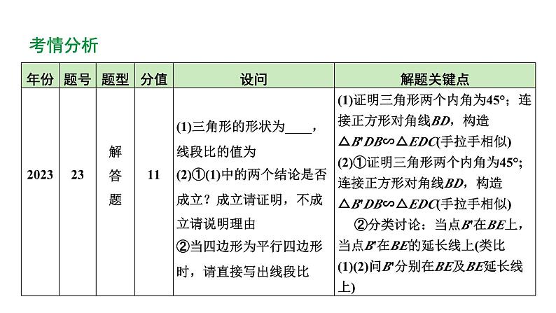 2024河南中考数学备考重难专题课件：综合与实践  旋转问题【课件】第3页