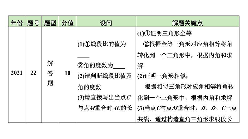 2024河南中考数学备考重难专题课件：综合与实践  旋转问题【课件】第5页