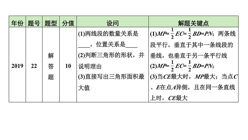 2024河南中考数学备考重难专题课件：综合与实践  旋转问题【课件】第6页