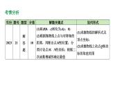 2024河南中考数学备考专题：二次函数图象与性质综合题 对称性、增减性、最值问题【课件】