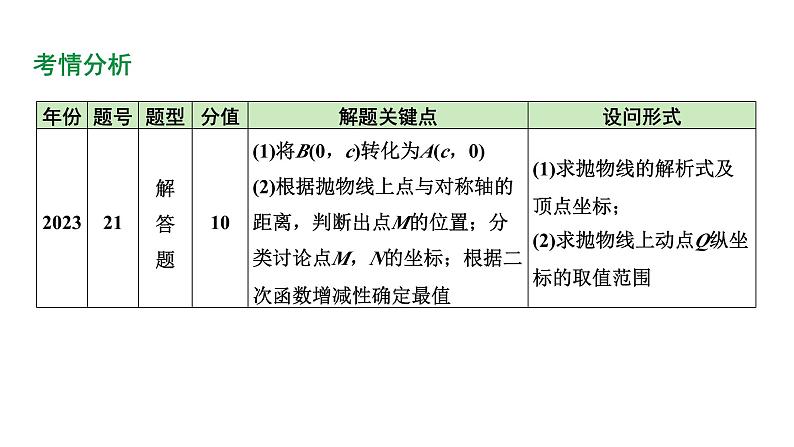 2024河南中考数学备考专题：二次函数图象与性质综合题 对称性、增减性、最值问题【课件】03