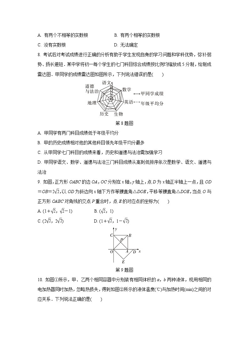 2024河南中考数学复习 1～15题选填题组特训一 (含答案)第2页
