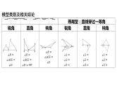 2024河南中考数学二轮复习微专题 “一线三等角”模型探究系列 课件