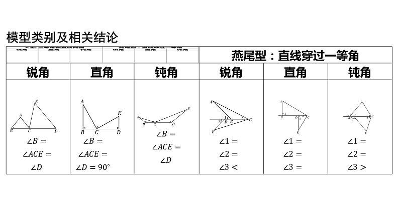 2024河南中考数学二轮复习微专题 “一线三等角”模型探究系列 课件03