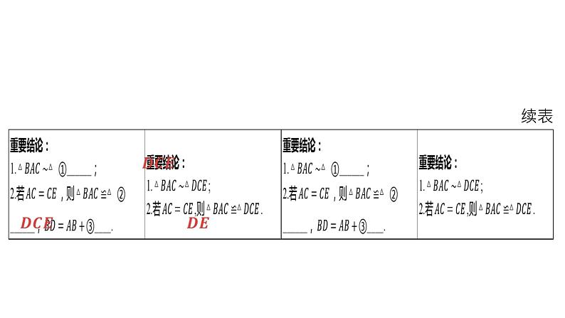 2024河南中考数学二轮复习微专题 “一线三等角”模型探究系列 课件04