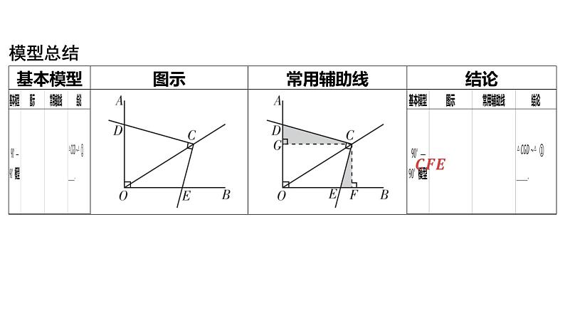 2024河南中考数学二轮复习微专题 对角互补模型探究系列 课件第2页