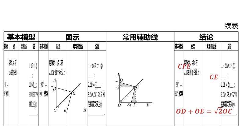 2024河南中考数学二轮复习微专题 对角互补模型探究系列 课件第3页