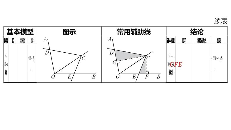 2024河南中考数学二轮复习微专题 对角互补模型探究系列 课件第5页