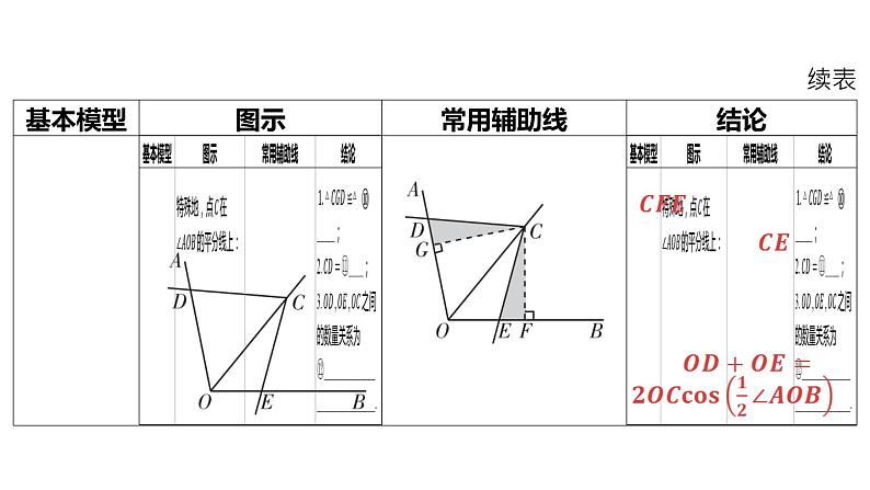 2024河南中考数学二轮复习微专题 对角互补模型探究系列 课件第6页