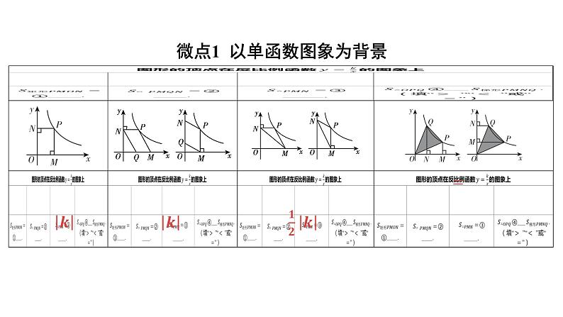 2024河南中考数学二轮复习微专题 反比例函数k的几何意义的相关计算 课件02