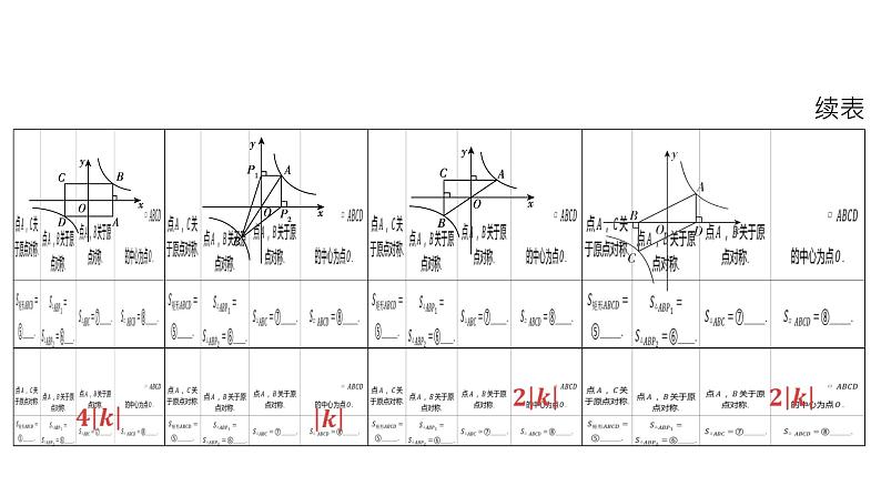 2024河南中考数学二轮复习微专题 反比例函数k的几何意义的相关计算 课件03