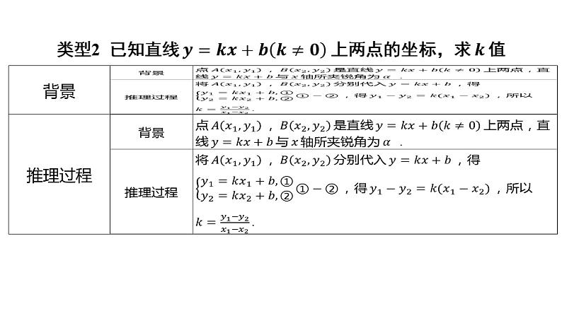 2024河南中考数学二轮复习微专题 根据直线上点的坐标求“k”值思维引导系列 课件04