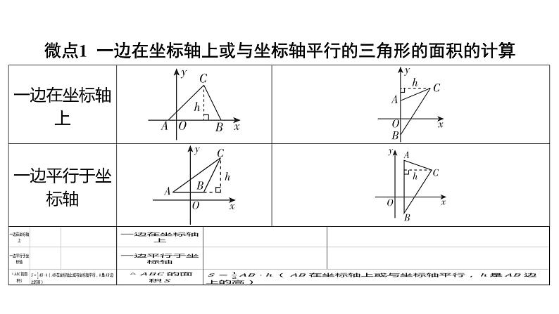 2024河南中考数学二轮复习微专题 平面直角坐标系中的三角形面积的计算 课件02