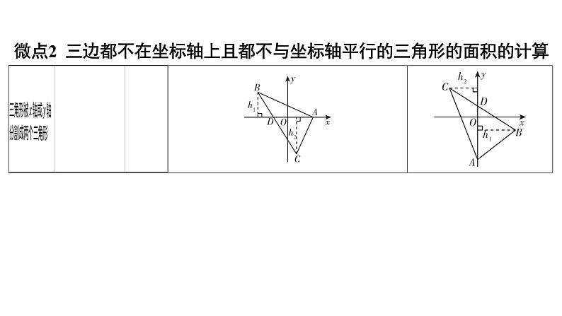 2024河南中考数学二轮复习微专题 平面直角坐标系中的三角形面积的计算 课件07