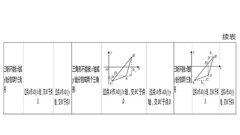 2024河南中考数学二轮复习微专题 平面直角坐标系中的三角形面积的计算 课件08