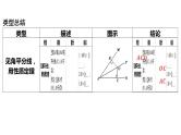 2024河南中考数学二轮复习微专题 与角平分线相关的6大模型 课件