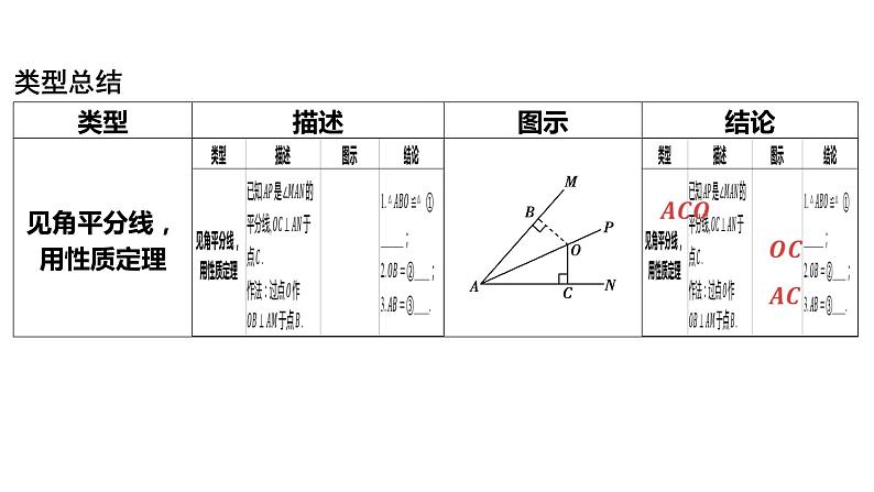 2024河南中考数学二轮复习微专题 与角平分线相关的6大模型 课件02