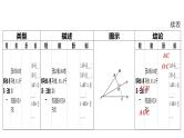2024河南中考数学二轮复习微专题 与角平分线相关的6大模型 课件