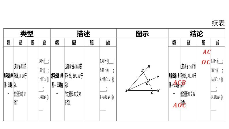 2024河南中考数学二轮复习微专题 与角平分线相关的6大模型 课件03