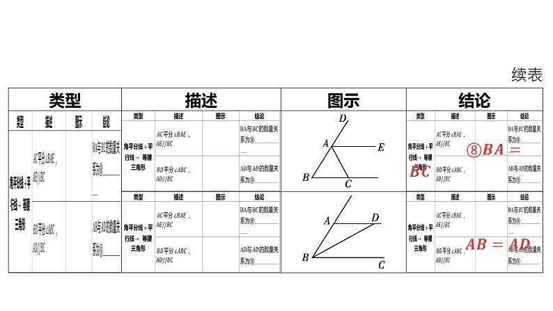 2024河南中考数学二轮复习微专题 与角平分线相关的6大模型 课件04