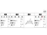 2024河南中考数学二轮复习微专题 与角平分线相关的6大模型 课件