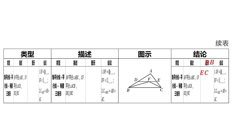 2024河南中考数学二轮复习微专题 与角平分线相关的6大模型 课件05