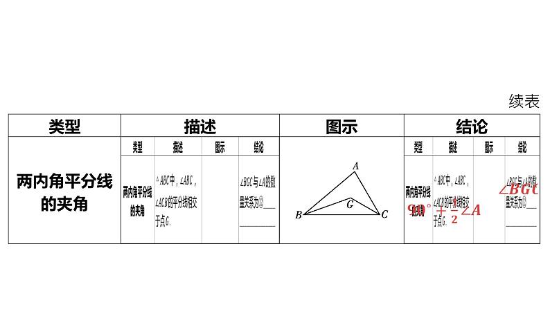 2024河南中考数学二轮复习微专题 与角平分线相关的6大模型 课件06