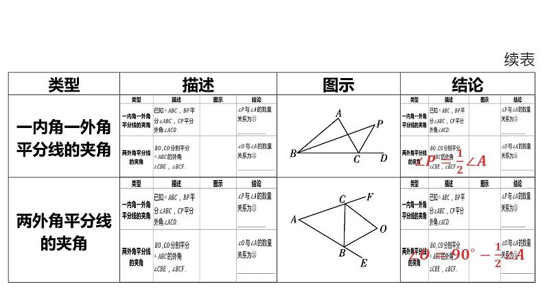 2024河南中考数学二轮复习微专题 与角平分线相关的6大模型 课件07