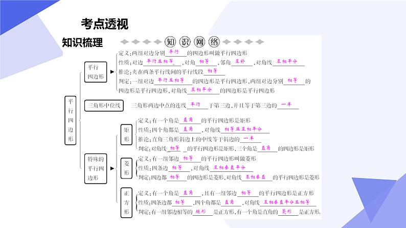 专题03 平行四边形（考点串讲）2023-2024学年八年级数学下期末考点大串讲（人教版）课件PPT第3页