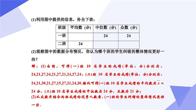 专题05 数据的分析（考点串讲）2023-2024学年八年级数学下期末考点大串讲（人教版）课件PPT第6页