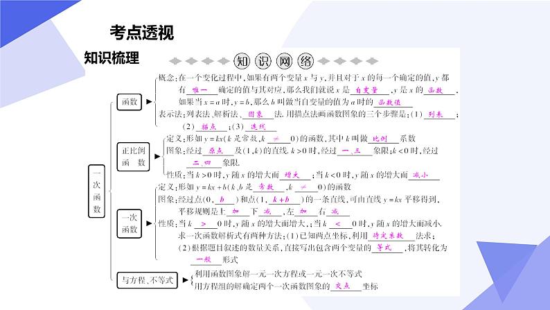 专题04 一次函数（考点串讲）2023-2024学年八年级数学下期末考点大串讲（人教版）课件PPT第3页