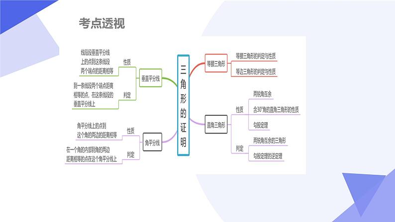 专题01 三角形的证明（考点串讲）2023-2024学年八年级数学下学期期末考点大串讲（北师大版）课件PPT03