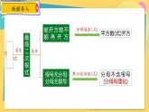 华师数学九年级上册 21.3 二次根式的加减 PPT课件