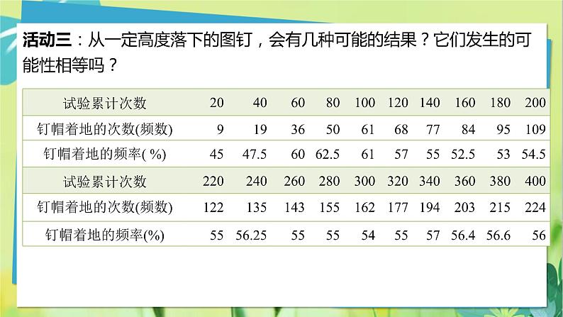 华师数学九年级上册 25.2.2 频率与概率 PPT课件07