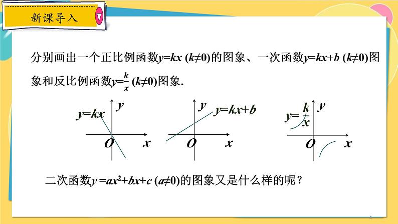 浙教数学九年级上册 1.2.1 二次函数 y=ax2的图象及其性质 PPT课件第4页