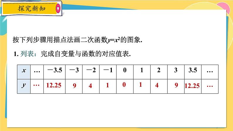 浙教数学九年级上册 1.2.1 二次函数 y=ax2的图象及其性质 PPT课件第6页