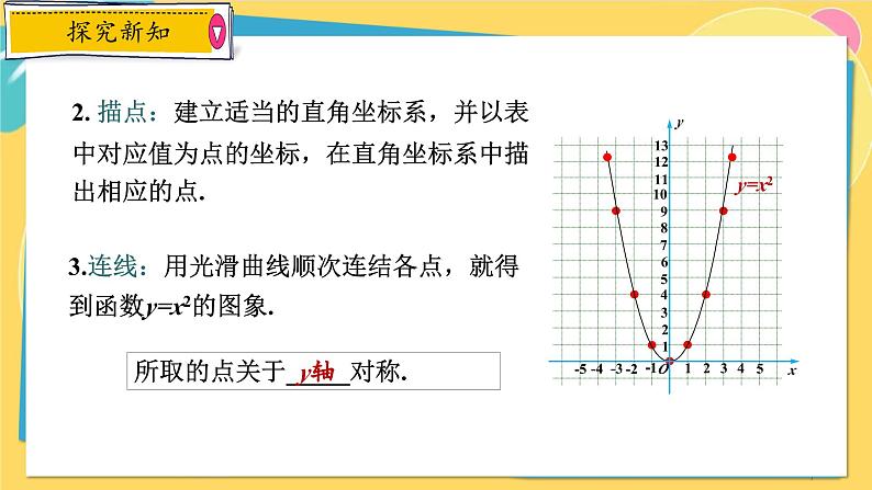 浙教数学九年级上册 1.2.1 二次函数 y=ax2的图象及其性质 PPT课件第7页