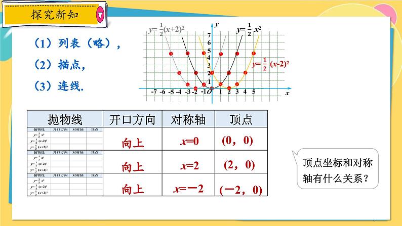 浙教数学九年级上册 1.2.2 二次函数y=a(x－m)2+k的图象及其性质 PPT课件05