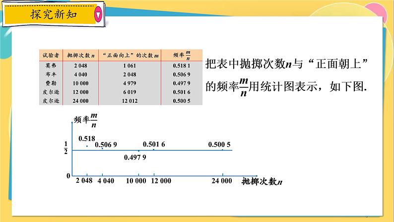 浙教数学九年级上册 2.3 用频率估计概率 PPT课件05