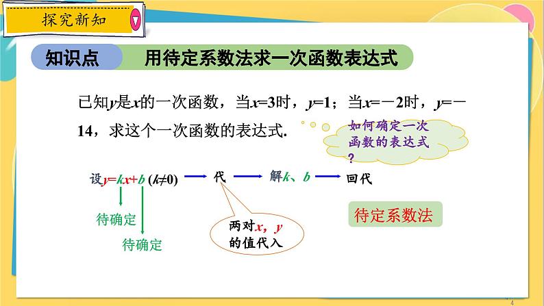 浙教数学8年级上册 5.3.2 用待定系数法求一次函数表达式 PPT课件04