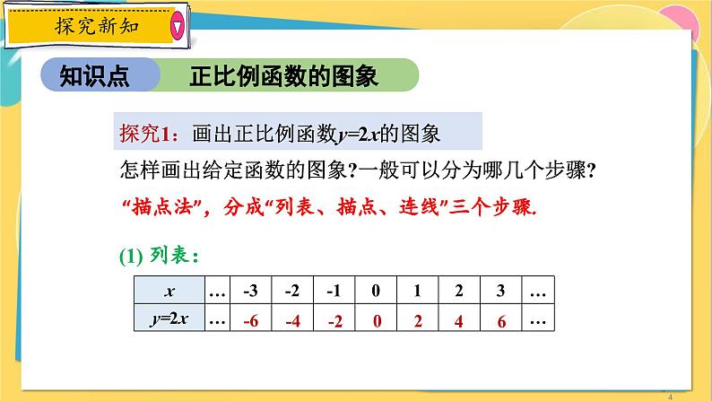 浙教数学8年级上册 5.4.1 一次函数的图象 PPT课件04