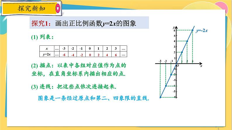 浙教数学8年级上册 5.4.1 一次函数的图象 PPT课件05