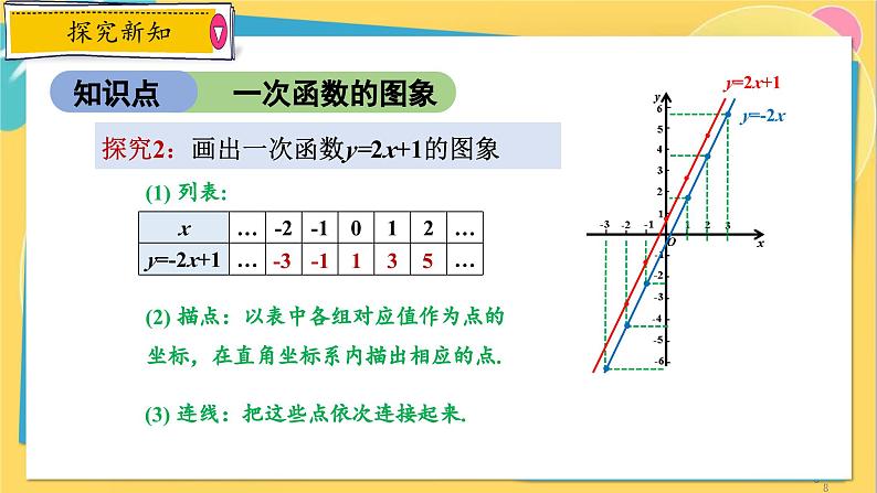 浙教数学8年级上册 5.4.1 一次函数的图象 PPT课件08