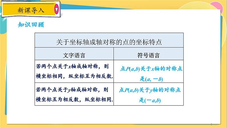 浙教数学8年级上册 4.3.2 坐标平面内图形的平移 PPT课件第3页